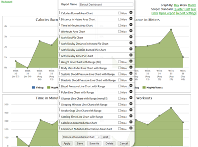 FitnessSyncer Customizable Dashboards