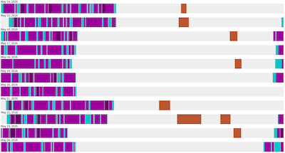FitnessSyncer Daily Analyzer