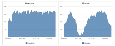 FitnessSyncer Workout Analyzer