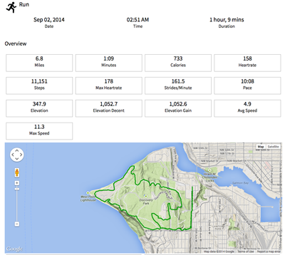 FitnessSyncer Maps