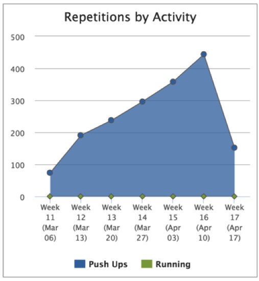 FitnessSyncer Notebook supports Repetitive Sports