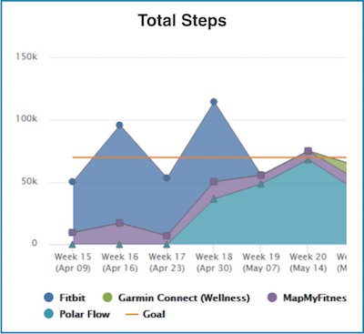 Set and Track Goals in FitnessSyncer