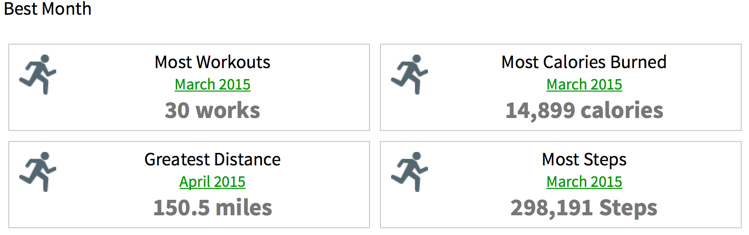 FitnessSyncer Your Best